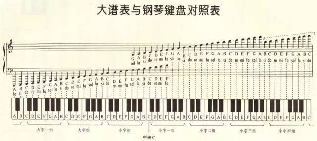 <strong>記住鋼琴的88個鍵，其實很簡單！</strong>