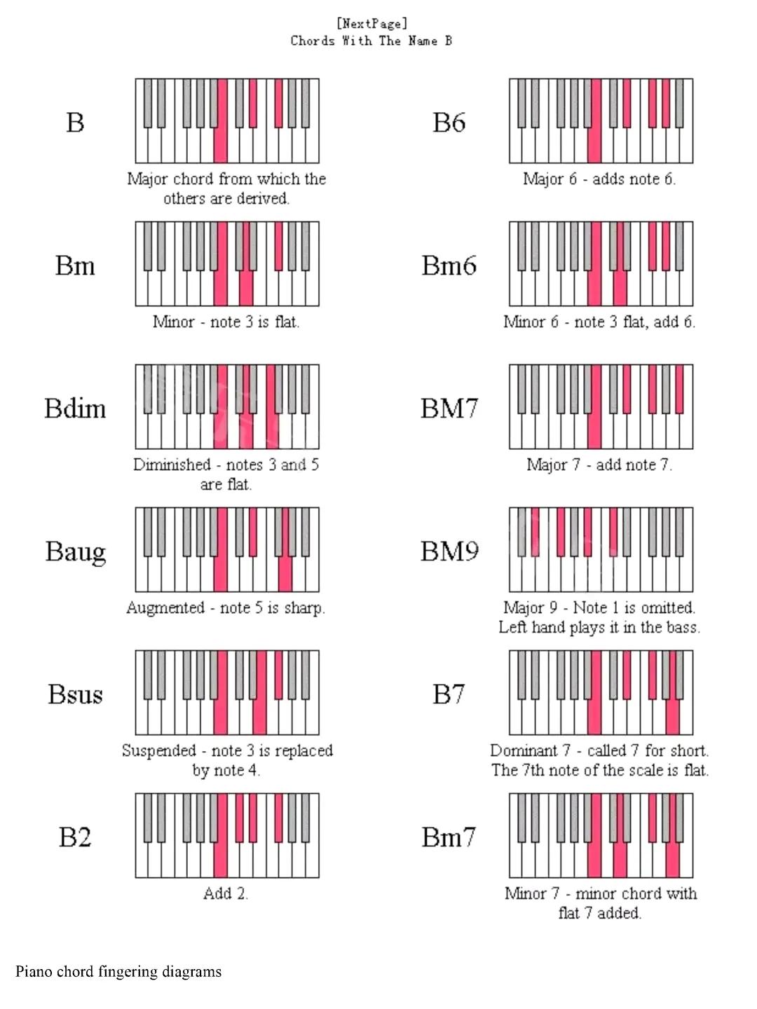 鋼琴和弦圖大全_鋼琴和弦大全表簡譜_鋼琴和弦大全表