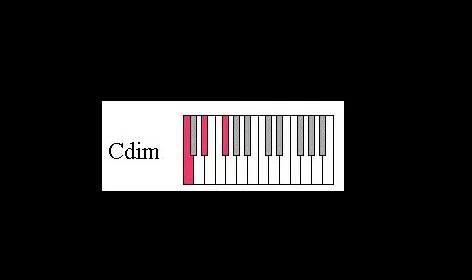鋼琴和弦圖大全_鋼琴和弦大全表簡譜_鋼琴和弦大全表