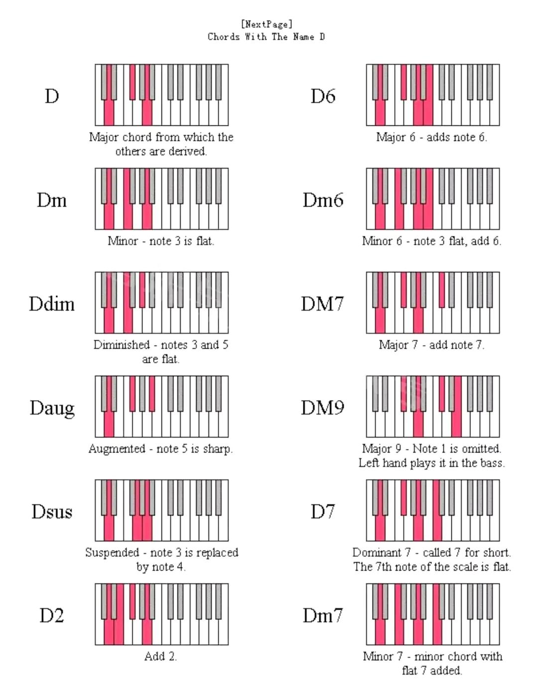 鋼琴和弦大全表簡譜_鋼琴和弦圖大全_鋼琴和弦大全表