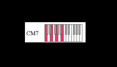 鋼琴和弦圖大全_鋼琴和弦大全表_鋼琴和弦大全表簡譜